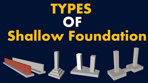 Types Of Shallow Foundation Types Of Footing By Civil Guruji Youtube