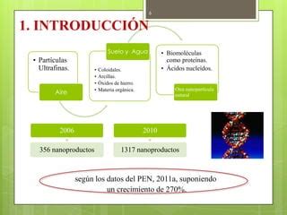 Uso de nanopartículas de hierro en procesos de descontaminación PPT