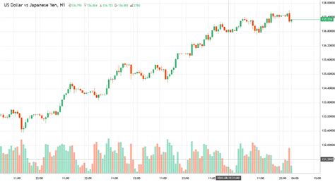 US Dollar Vs Japanese Yen USDJPY Analytics As Of Tuesday August 23