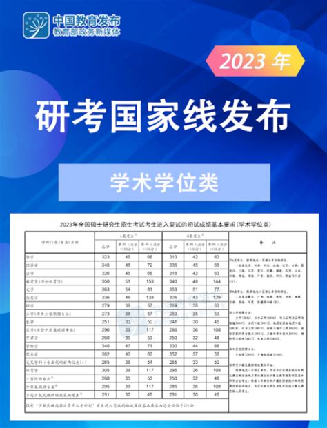 2023年考研国家分数线一览表 含2021 2022年