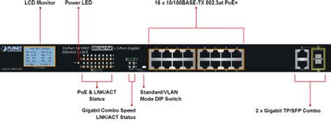 Shop Premiumplanet Port Tx At Poe Port Gigabit Tp Sfp