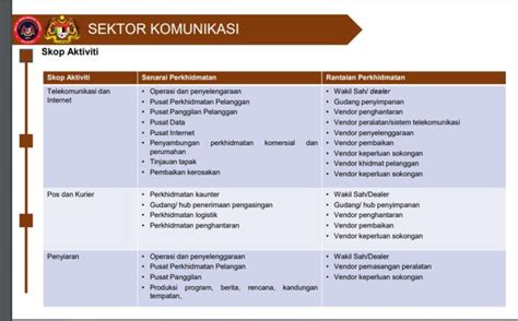 SOP PEMBUKAAN SEMULA EKONOMI KKMM Portal Rasmi Jabatan Penerangan