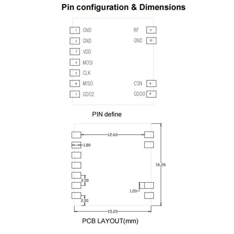 Dwm N As Ti Cc Mhz Mhz Mhz Transceiver Rf Module