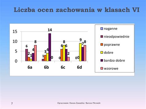 Wyniki Klasyfikacji Rocznej W Klasach Iv Vi Szko Y Podstawowej Ppt