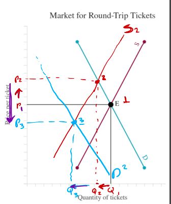 Econ 121 Module 7 Flashcards Quizlet