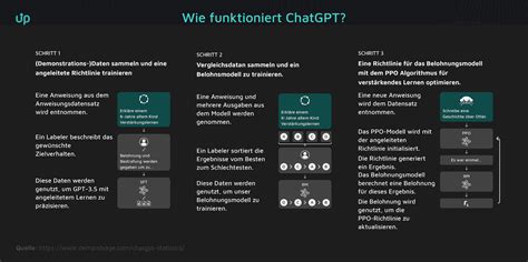 Chat GPT Ist Jetzt Alles Einfacher