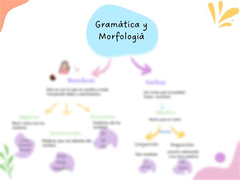 SOLUTION Mapa Conceptual Gramtica Y Morfolog A Studypool