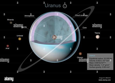 Uranus surface hi-res stock photography and images - Alamy