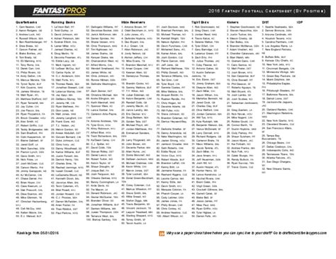 Printable Cheat Sheet Fantasy Football Web Pro Football Network Nfl