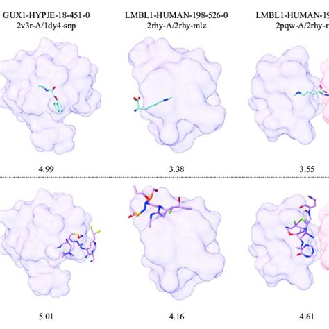 Examples Of Generated Molecules With Higher Binding Affinity Gnina