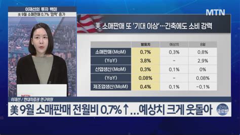 이재선의 투자백미 9월 소매판매·산업생산 호조에금리인상 가능성은