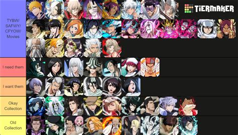 Bleach Brave Souls Character Collection Tier List Community Rankings