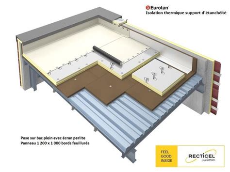 Eurotan Panneau d isolation thermique support détanchéité pour