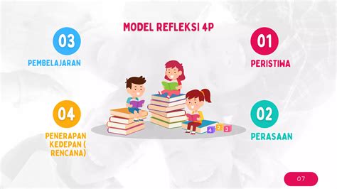 Koneksi Antar Materi Modul 1 2 Ok 1 Pdf