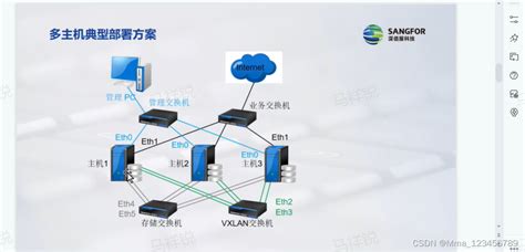 深信服超融合 Csdn博客