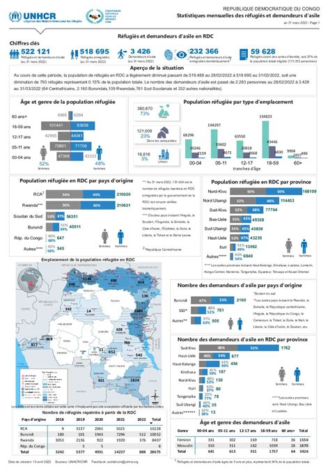 Document R Publique D Mocratique Du Congo Statistiques Mensuelles