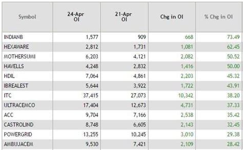 Sensex Etmarkets After Hours Ril Becomes Most Valued Firm Hdfc Bank