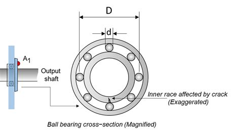 Rolling Element Bearing Fault Diagnosis MATLAB Simulink MathWorks