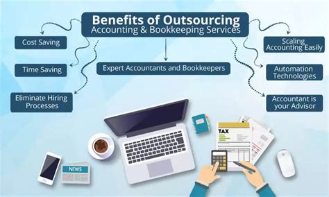 Benefits Of Outsourced Accounting And Bookkeeping Services