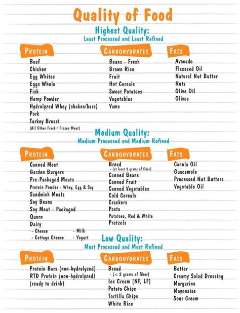 Macronutrients Foods Chart | Bruin Blog