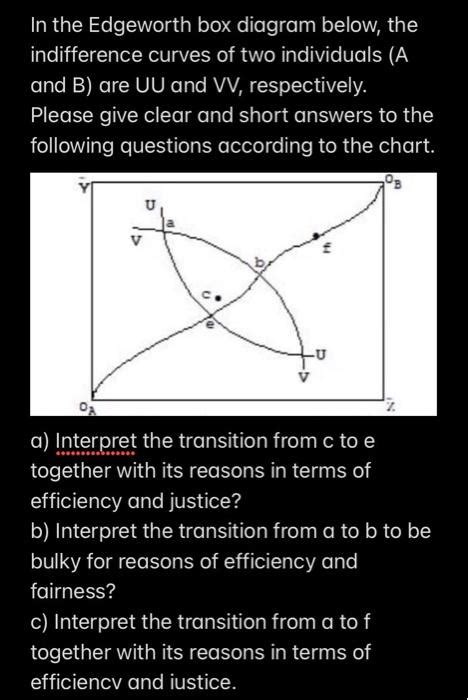 Solved In The Edgeworth Box Diagram Below The Indifference Chegg