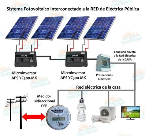 Diagrama De Sistema Solar Fotovoltaico Diagrama De Bloques D