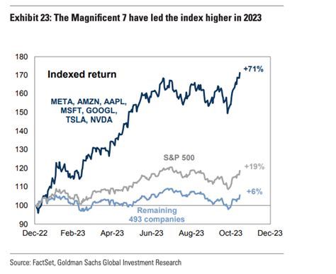 Us Stock Market Outlook For 2024 Bullish Or Bearish Invest Issue