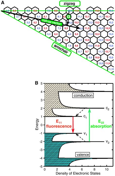 Structure Assigned Optical Spectra Of Single Walled Carbon Nanotubes