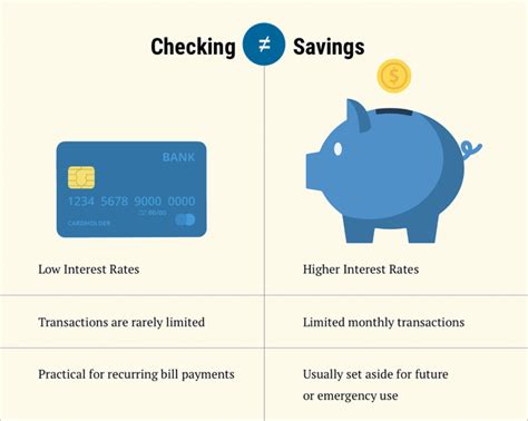 Savings Vs Checking Account What Are The Differences