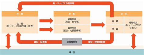 地域経済循環分析による地域づくり ～ 水俣市の事例｜jfs ジャパン・フォー・サステナビリティ