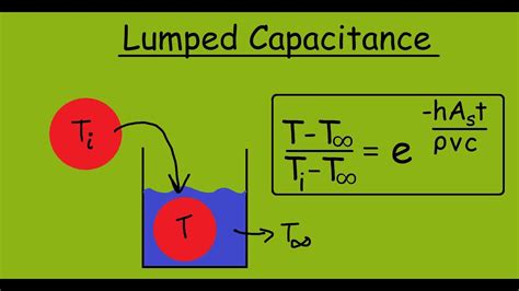 Lumped Capacitance Heat Transfer YouTube