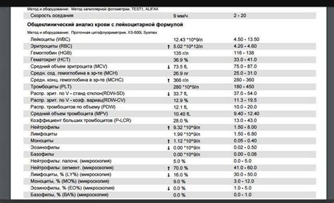 Индекс распределения эритроцитов Rdw Sd что значит его понижение и