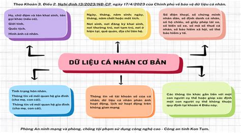 Nghị định số 13 2023 NĐ CP về bảo vệ dữ liệu cá nhân chính thức có hiệu