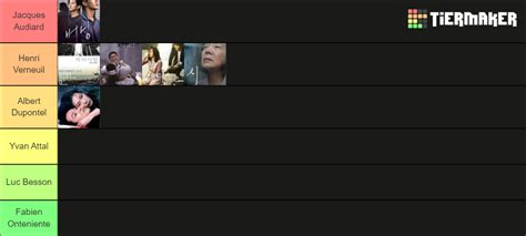 Lee Chang-dong movies Tier List (Community Rankings) - TierMaker