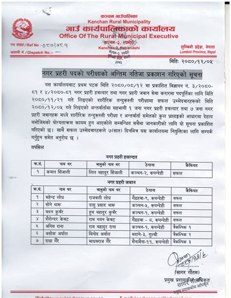 नगर प्रहरी पदको परीक्षाको अन्तिम नतिजा प्रकाशन गरिएको सूचना कञ्चन