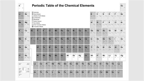 Ap Chemistry Periodic Table Quizlet | Elcho Table