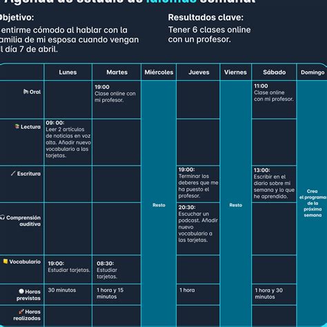 Gu A De Estudio Cu Ntas Horas Al D A Para Aprender Ingl S