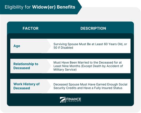 Income Limit For Widow Benefits 2024 - Eilis Harlene