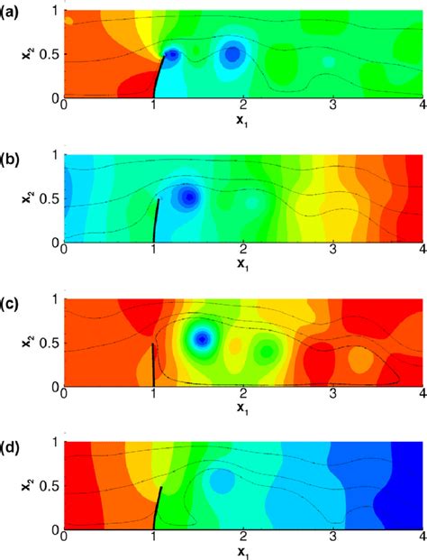 Illustration Of The Flow Field Pressure Contours And Instantaneous