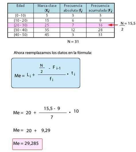 Moda Para Datos Agrupados Ejemplos Resueltos Darryl Has White