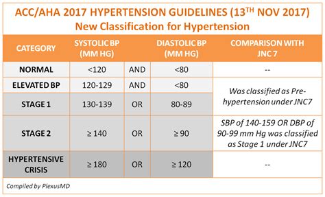 Acc Aha Hypertension Guidelines | Hot Sex Picture