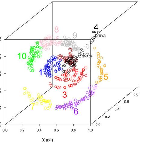 Examples Of Two Mode And One Mode Networks The Example Two Mode Download Scientific Diagram