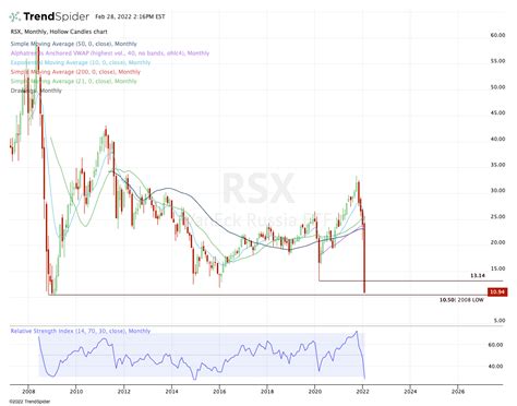 top stock trades  tuesday rsx lcid tsm oxy