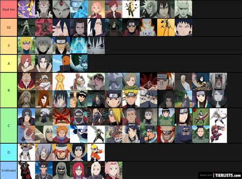 Naruto Tier List Tierlists