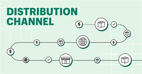 Role Of Distribution Channels In Marketing