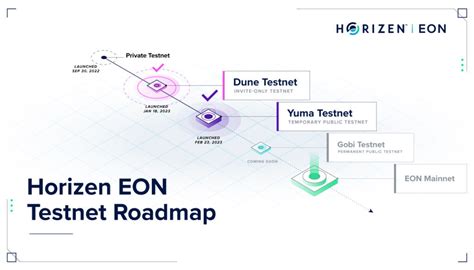 Mandatory Software Upgrade: ZEN 3.3.1 is Available for Download Now ...