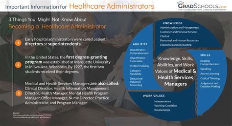 Top Healthcare Administration & Management Masters Online Degrees ...