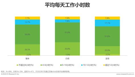 2022年中国灵活用工市场研究报告 知乎