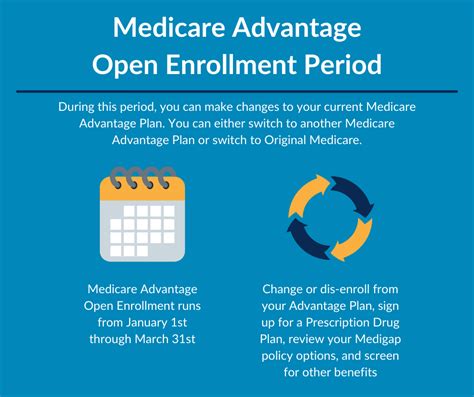 Open Enrollment 2025 Medicare Advantage Bernice D Stein