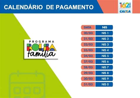 Novo CalendÁrio Bolsa FamÍlia 2023 13° Do Bolsa FamÍlia é Antecipado